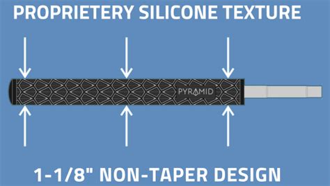 Image result for Pyramid Putter Test