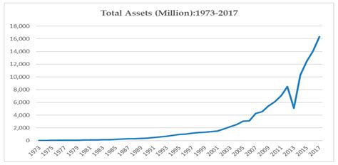 Determining the Financial Inclusion Output of Banking Sector of ...