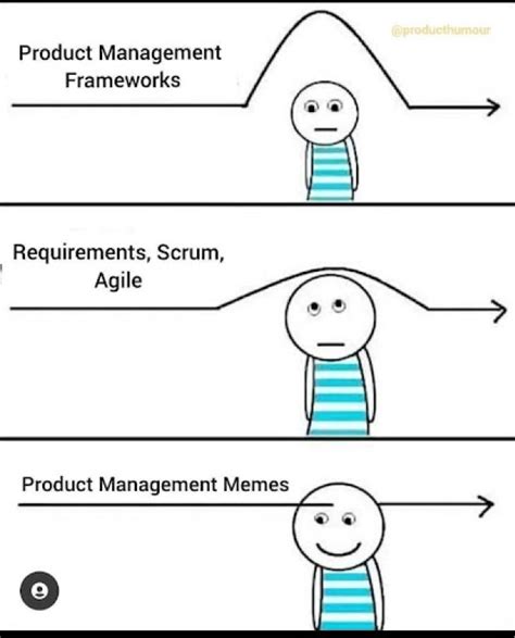 Business Development Meme 的图像结果