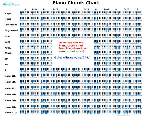 Piano Chords
