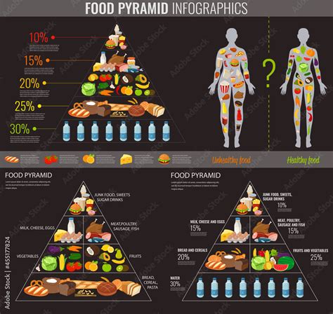 Image result for Health Pyramid Explained
