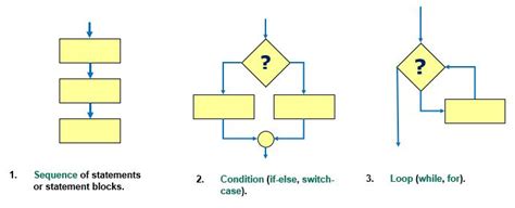 Image result for Python All Function