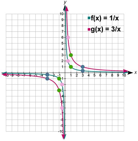 Compressing and Stretching Graphs 的图像结果