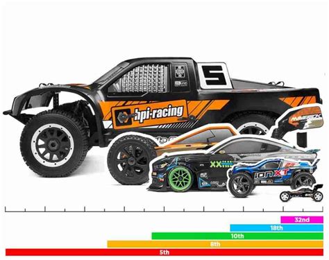 Image result for Scale RC Vehicles