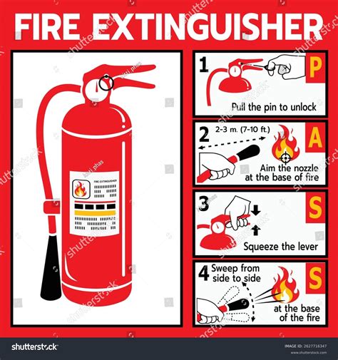 Fire Extinguisher Instruction Sign Pass Methodessential Stock Vector ...