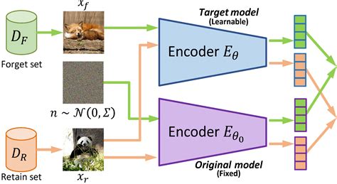 Machine 'Unlearning' Helps Generative AI 'Forget' Copyright-protected and Violent Content ...