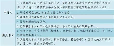 毕业7年内最多可领取5万！杭州这个区发布人才生活补贴领取细则 - 知乎