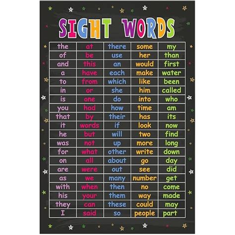 MATLPAS Sight Words and Word Families Poster Classroom India | Ubuy