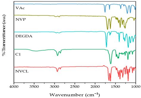 Gels | Special Issue : Smart Hydrogels: From Rational Design to ...