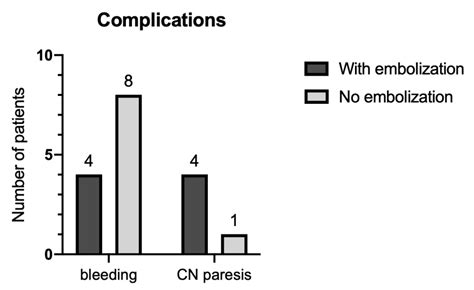 Long-Term Outcome and Comparison of Treatment Modalities of Temporal ...