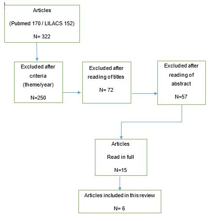 Image result for Rapid Response Algorithm