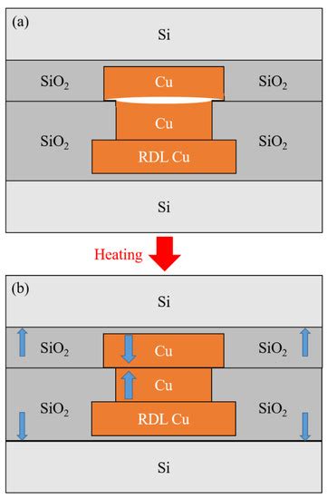 Measurement of Thermal Stress by X-ray Nano-Diffraction in (111 ...