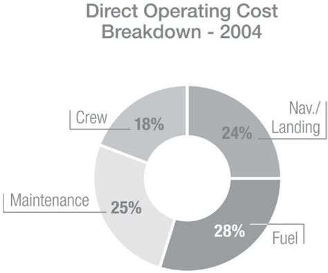 Image result for Operating Cost Component