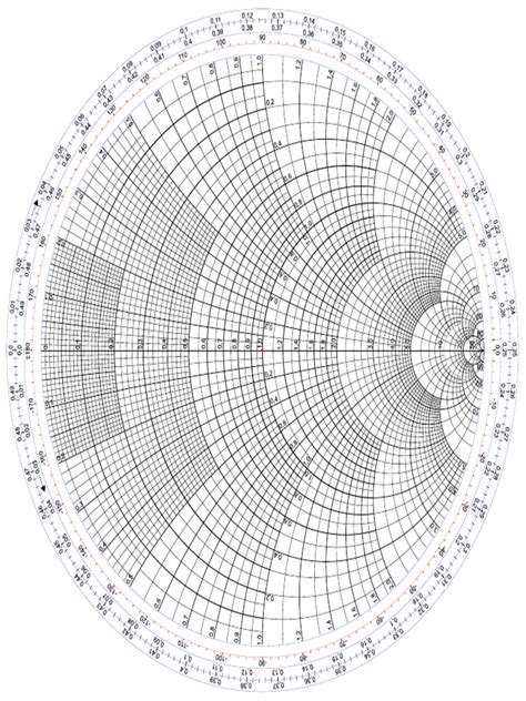 Image result for Smith Chart Exampleas