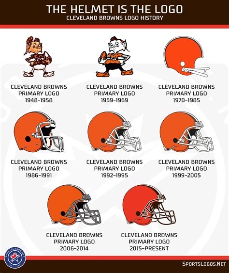 Cleveland Browns Colors
