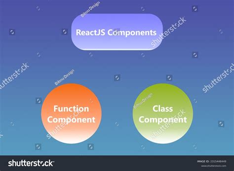 Component JavaScript 的图像结果