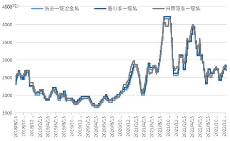 2017年中国焦炭价格走势分析【图】_智研咨询