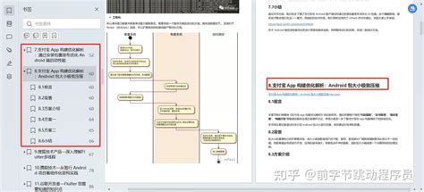 Android Runtime Optimization 的图像结果