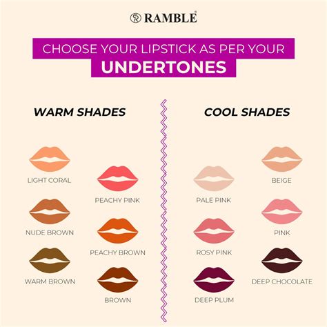 7 tips for choosing the right lipstick for you – Artofit