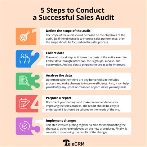 Conduct Audits 的图像结果