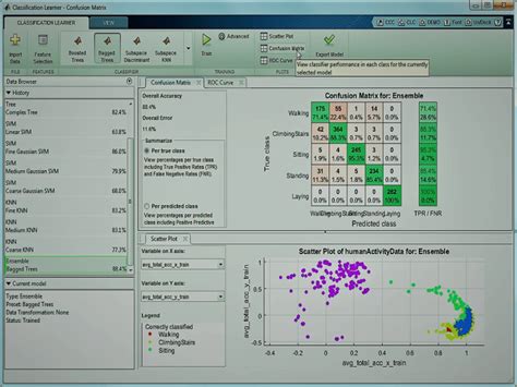 Image result for MATLAB Machine Learning