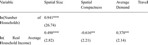 Image result for Simultaneous Equation Regression Model
