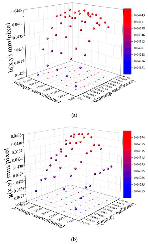 An Accurate Image Measurement Method Based on a Laser-Based Virtual Scale