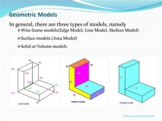 Image result for Modeling Geometry
