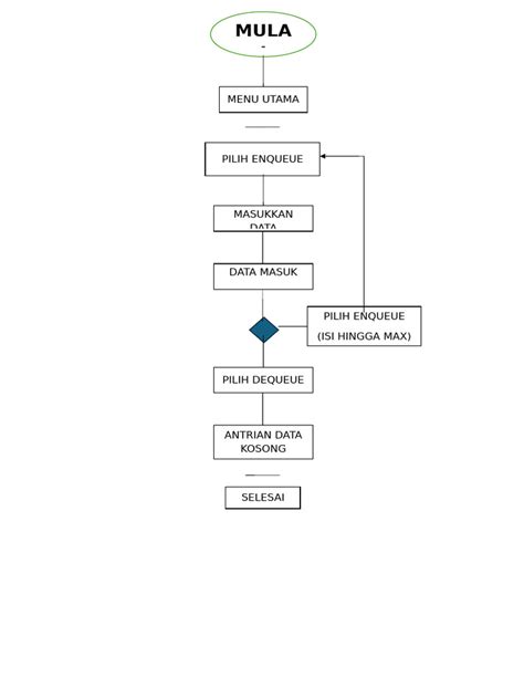 Image result for String Array Flowchart