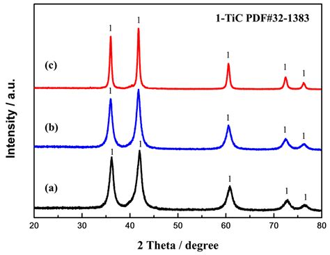 Upcycling Spent Selective-Catalytic-Reduction Catalyst to Produce ...
