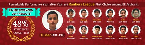 Rankers League - IIT/PMT
