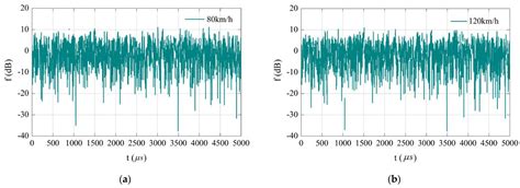 Modeling and Performance Optimization of Unmanned Aerial Vehicle ...