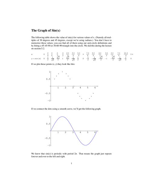 Image result for Sin 2X Graph