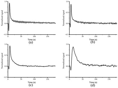 Using Particle Residence Time Distributions as an Experimental Approach ...