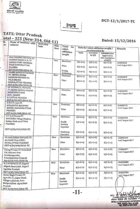 Report State Council for Vocational Training, Government of Uttar Pradesh