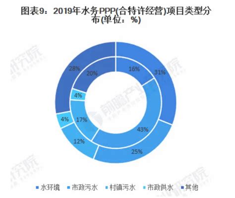 2021年中国水务产业全景图谱-中国水网