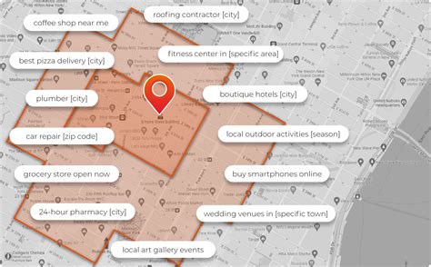 Local Search Engine Marketing 的图像结果