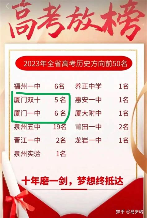 2022年中国百强城市排行榜出炉 河北6市上榜_手机新浪网