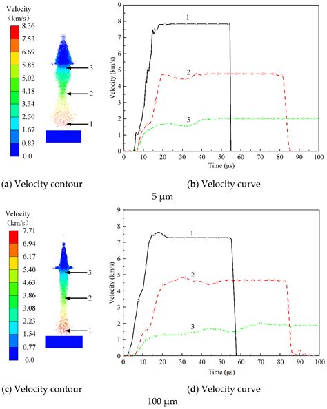 The Effect of Aluminum Particle Size on the Formation of Reactive Jet