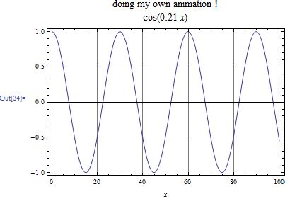 Image result for Mathmatica Animation
