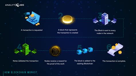 Blockchain and Machine Learning: How these two are disrupting the data ...