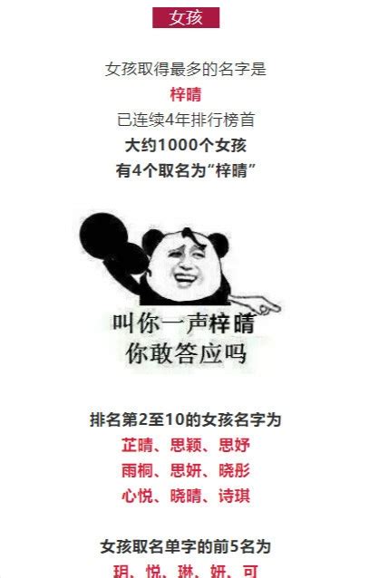 2019新生儿爆款名字出炉，你身边有这些名字吗？ - 知乎