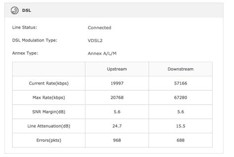 Image result for BT Infinity Connection