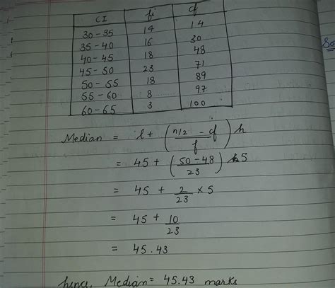 The percentage marks obtained by 100 students in an examination are ...