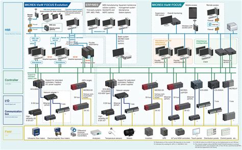 Automation Engineering 的图像结果