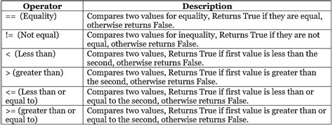 Data Handling in Python - Computer Science for Grade 11 PDF Download