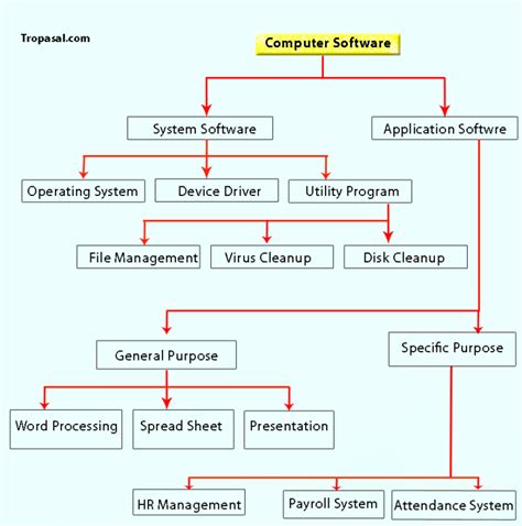 Computer Software Definition 的图像结果