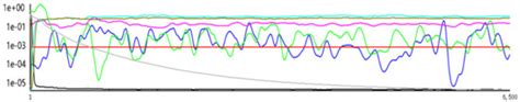 Optimization of Operations of Air Purifiers for Control of Indoor PM2.5 ...