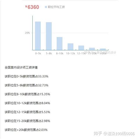 武汉某设计院招聘:博士底薪70万配专车，注册岩土三年100万！实际工作2个月，到手2000无公积金，办公地还在居民楼... - 知乎