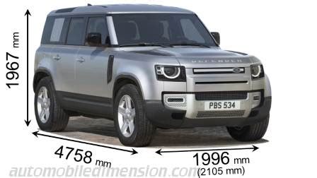 Dimensions of Land Rover cars showing length, width and height